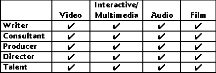 Chart: Writer/Consultant/P-D/Talent for Film/Video/Audio/Multimedia